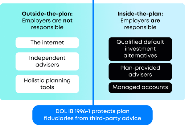 dol ib 1996-1-1 dol ib 1996-1-1