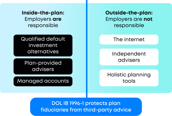 dol ib 1996-1-2 dol ib 1996-1-2
