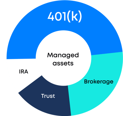 for employers_pie chart