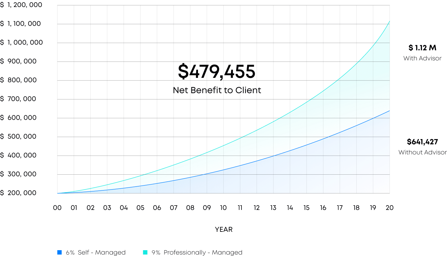 graph-post-desk