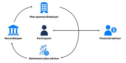 A Consumer-Centric Retirement System - Cycle A Consumer-Centric Retirement System - Cycle