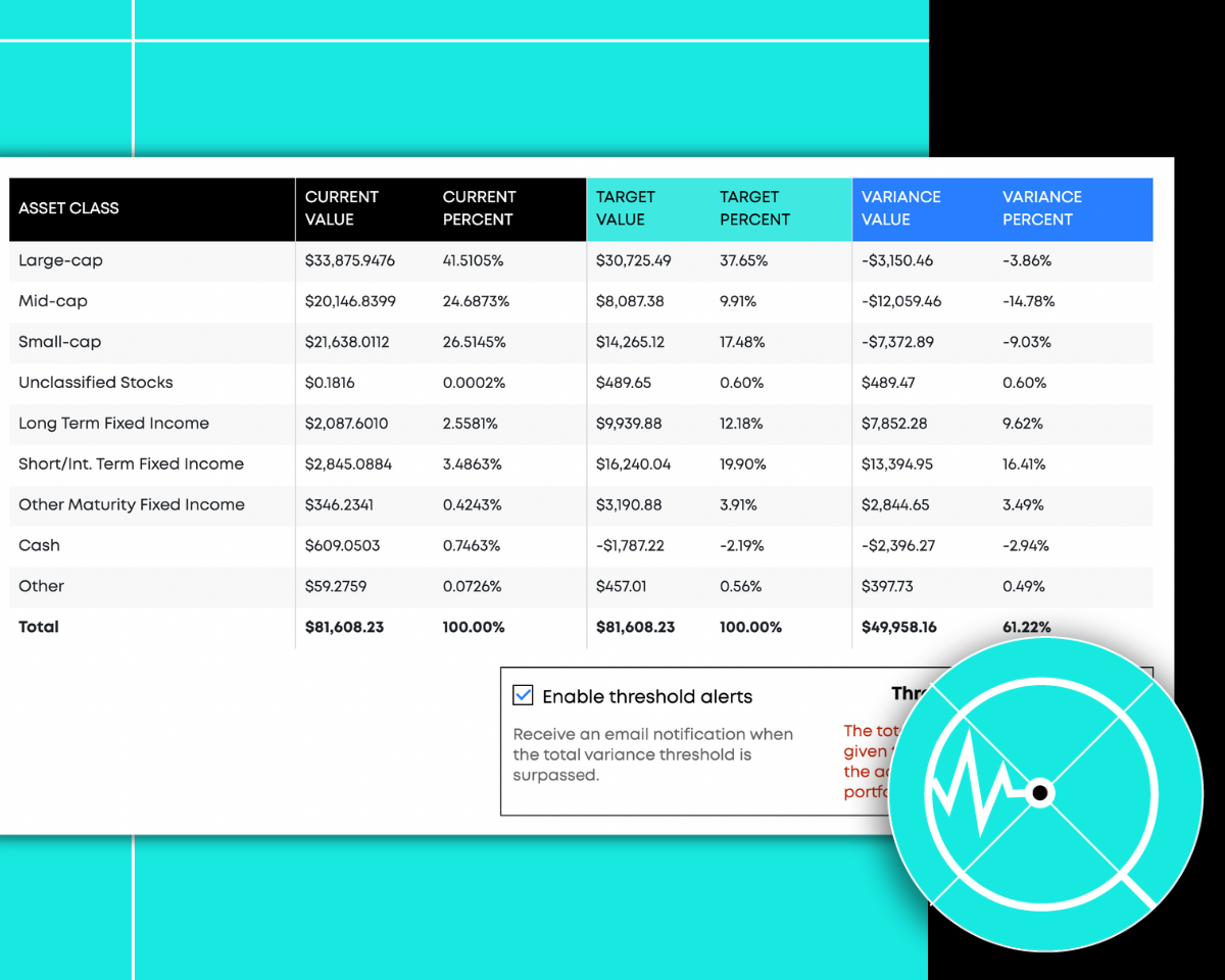 Account drift analysis notifications